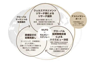 MUFG vs モルガン・スタンレー：富裕層向けウェルスマネジメント戦略とその未来？MUFGウェルスマネジメント、事業拡大を目指す