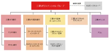 モルガンスタンレーMUFG証券と三菱UFJモルガンスタンレー証券の違い