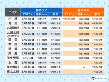沖縄地方 梅雨明け発表 今年全国で一番早い夏の到来 2023年梅雨情報
