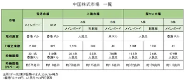 中国市場と為替の変動を読み解く！〜人民元、豪ドル、日本株への影響は？〜中国株式市場、為替変動、豪ドル、人民元、そして日本株への影響