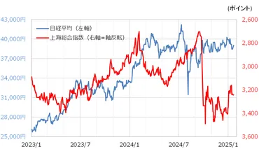 為替】米ドル/円と人民元、中国株の関係