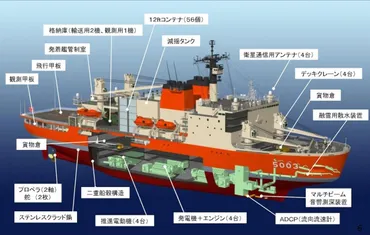 南極観測船「しらせ」とは？ 役割や最新情報をご紹介！(？)南極観測を支える砕氷艦「しらせ」の秘密