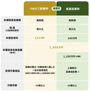 初心者向け】50代からのはじめての資産運用
