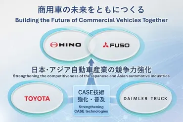 三菱ふそうと日野、経営統合で最終合意 トヨタ・ダイムラートラックが描く商用車新時代の幕開けとは