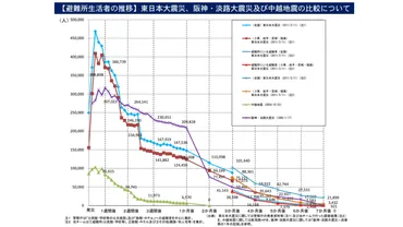 発災直後における避難所の6つの課題を分かりやすく解説。 – FORTE Co., Ltd.