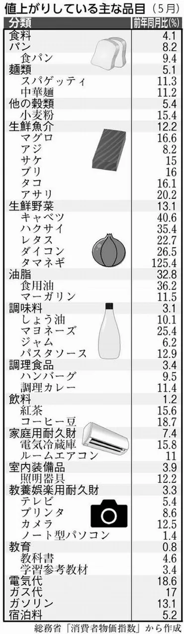 物価高騰の衝撃！円安と私たちへの影響は？（解説と対策）物価高騰の原因と対策：家計への影響と今後の展望