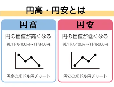 円安で暮らしはどうなる? 物価高時代を生き抜くには