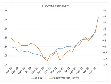 円安時代の生活防衛策】家計に強いFPが解説!