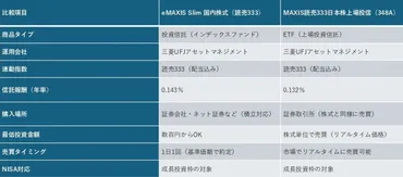 新たな株価指数「読売333」を解剖 日経平均やTOPIXとの違いは?「等ウェート」で大型株偏重を避け市場全体の動向を捉えられる特徴、連動する投信やETFも早速登場