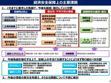 経済安全保障とは？日本の取り組みと企業への影響を解説？経済安全保障とサプライチェーンリスク
