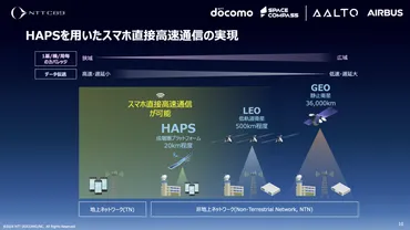 NTT、宇宙ビジネスの新ブランド「NTT C89」を立ち上げ 通信の宇宙ビジネスを加速