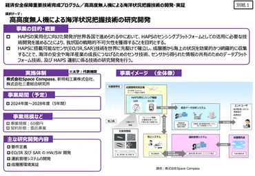 NEDO、成層圏長期飛行無人機による海洋状況把握技術の開発・実証に着手