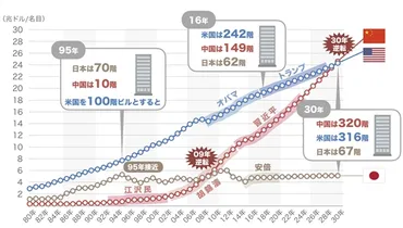 中国半導体産業の台頭と米国の対抗措置：半導体戦争の行方は？米中半導体戦争、技術覇権争いの現状と将来展望