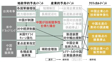 国際情勢を鑑みた中国半導体業界の現状