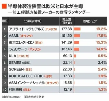 中国に衝撃!米国「半導体制裁」の影響(後編) 向こう傷いとわぬ封殺、中国に活路はあるのか