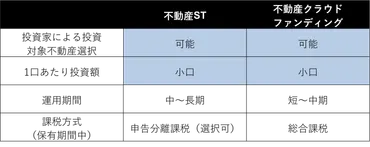 不動産ST