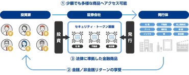 図解】不動産ST(セキュリティトークン)とは?リスクやデメリットを解説