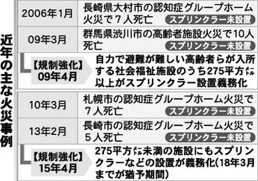 スプリンクラー設置義務化の現状と課題は？設置基準や免除、今後の展望を解説？消防法と建築基準法から紐解くスプリンクラー設置の基礎知識