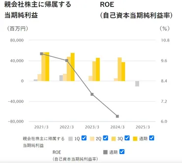 ヤマト運輸の株価が急落した理由3選!今後どうなるか?将来性や見通しを分析!(ヤマトホールディングス:9064)