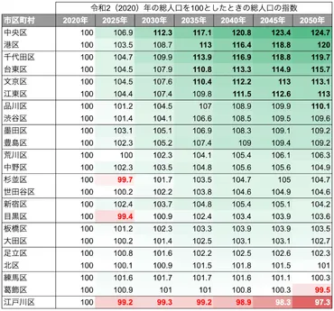 東京23区で最も高い・安い区は?マンション相場価格を徹底レポート