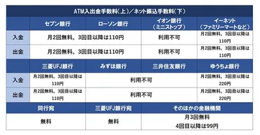 ネット銀行8行を比較! ATM利用手数料や振込手数料が安いのはどこ?