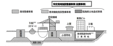 国交省/特定港湾施設整備事業基本計画を閣議決定、792億円の事業費 ─ 物流ニュースのLNEWS