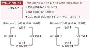 日本銀行と金融政策③ ~日本銀行の物価安定目標~