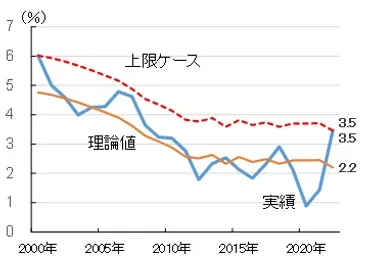 長期金利の上振れ余地にG7内で格差 ─ 米国長期金利の上振れ余地は限定的 ─