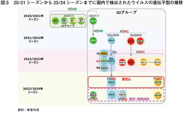 高病原性鳥インフルエンザについて～動向と対策～
