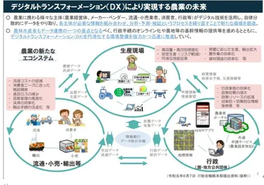 農業DXとは?事例からみるデジタル化のメリットや農家の日常の変化を解説 – Re+ │ 地域と楽しむ、挑戦する。新しい農業 のカタチをつくるメディア「リプラス」