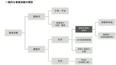 MBOとは？メリット・デメリットから成功の秘訣まで徹底解説！(MBO、資金調達、事業承継？)MBOの基礎知識から、資金調達、成功のポイントまで