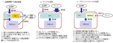 M&Aコンサルタントが語るMBOの最新事情(下)事業承継に使えるのか?