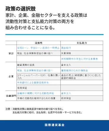 新型コロナウイルスと戦うための経済政策