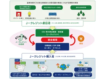 水田の中干し延長で地球温暖化対策！ J-クレジット制度とは？水田の中干し延長がもたらす効果と、J-クレジット制度を活用した持続可能な農業。
