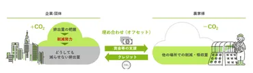 サグリとフェイガー、「水稲栽培における中干し期間の延長」のエビデンスに衛星データを活用する 実証を開始