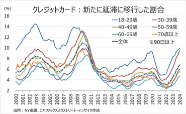 消費行動の変化は景気後退の予兆？日米の消費トレンドと、日本の未来への影響？コロナ禍以降の消費行動の変化：日米比較と日本の課題