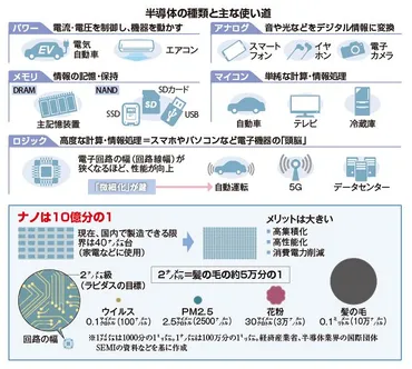 ラピダス、2ナノ半導体への挑戦？日本半導体産業復活の鍵を握る企業ラピダスの挑戦：2ナノメートル半導体製造への道