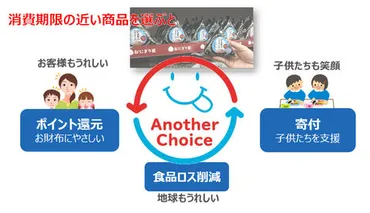 ローソン、消費期限が近い商品購入でポイント付与。食品ロス削減目指し