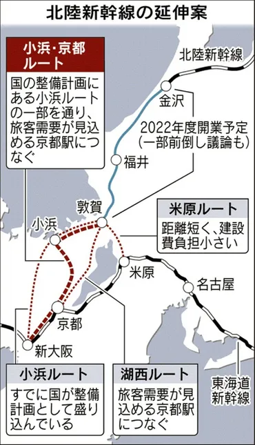 北陸新幹線延伸問題、ルートはどこへ？ 費用対効果と未来への展望は？新幹線延伸ルート選定の現状と課題