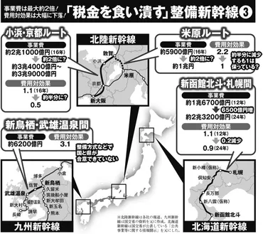 北陸新幹線の敦賀~新大阪延伸計画】建設費が想定の2倍の3.9兆円に膨らみ費用対効果激減 整備委員会議員は「そんな数字は意味ないから」
