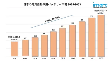 日本電気自動車用バッテリー市場規模、動向、洞察レポート 2025