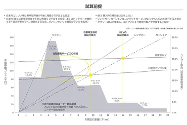 バッテリーEV(BEV)市場の2030年に向けた展望と日本の戦略