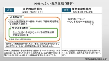 NHKネット配信の必須業務化 改正放送法が公布
