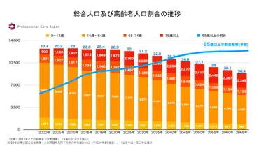 専門家監修】デイサービスの経営は厳しい？経営改善の方法を解説 
