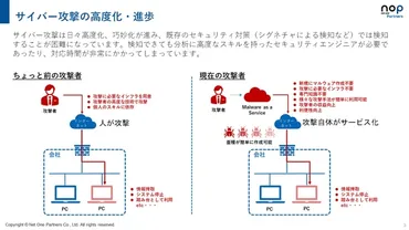 AIを活用したセキュリティ対策」が重要に 