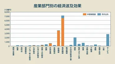 経済効果「20兆円」の衝撃、TSMC熊本工場が日本復活の゛第一歩゛である明快理由 篠﨑教授のインフォメーション・エコノミー(第167回)
