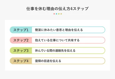 仕事を休む理由は私用でもOK！ 角を立てずに伝える連絡4ステップ 