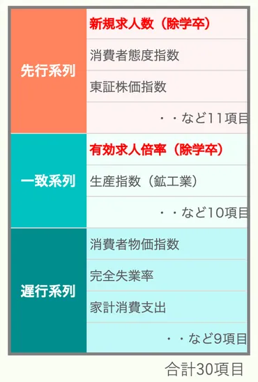 景気動向指数の解説一覧