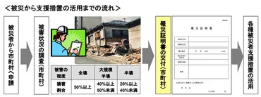 DSPC