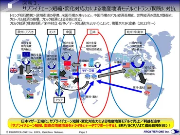 日本の関税が24%、トランプ関税に対抗する短期的対策と中長期的対策とは